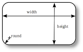 Label-rectangle properties