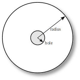Label-cd properties